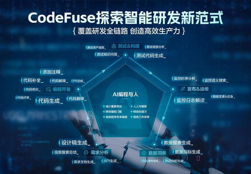 螞蟻集團CodeFuse推出圖生代碼功能，革新產(chǎn)品設計與影視節(jié)目策劃流程